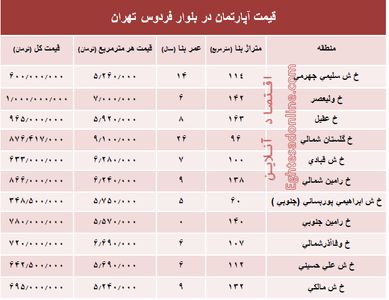 آپارتمان در بلوار فردوس چند؟ +جدول