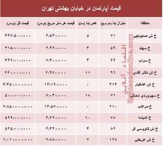 قیمت واحد مسکونی در خیابان بهشتی تهران؟ +جدول