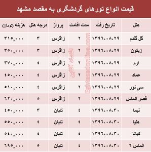 مظنه تور هوایی مشهد؟ +جدول