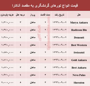 هزینه سفر به آنکارا در آبان ماه جاری +جدول
