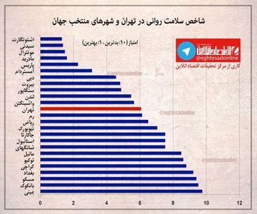 شاخص سلامت روانی در شهر تهران +اینفوگرافیک