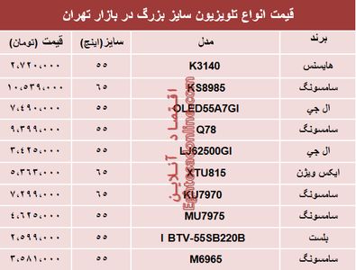 قیمت انواع تلویزیون‌های سایز بزرگ در بازار؟ +جدول