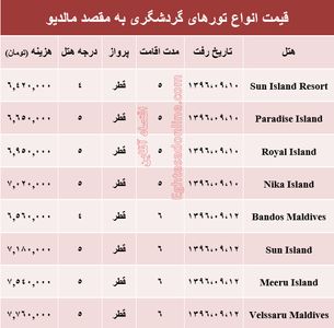 هزینه سفر به مالدیو در آذر ماه جاری +جدول