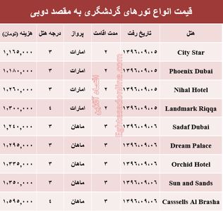 هزینه سفر به دوبی در آذر ماه جاری +جدول