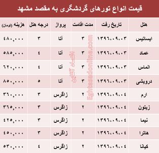 مظنه تور هوایی مشهد؟ +جدول