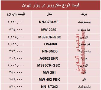 ماکروویو در بازار تهران چند؟ +جدول