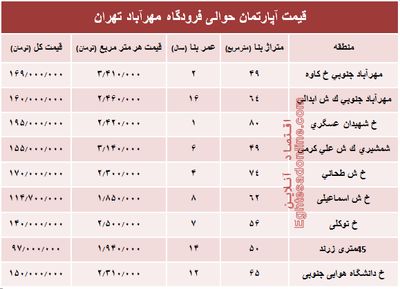آپارتمان حوالی فرودگاه مهرآباد چند؟+جدول