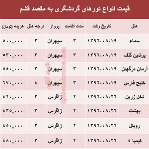 مظنه تور هوایی قشم؟ +جدول