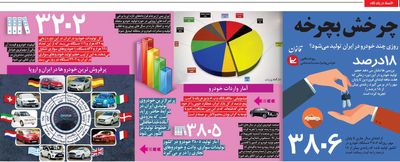روزی چند خودرو در ایران تولید می‌شود؟ +اینفوگرافیک