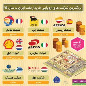 بزرگترین شرکت‌های اروپایی خریدار نفت ایران +اینفوگرافیک