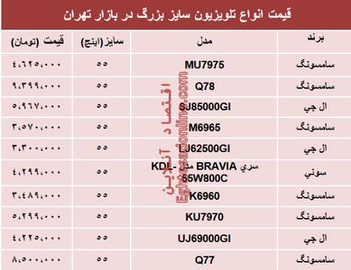 نرخ انواع تلویزیون‌های سایز بزرگ در بازار؟ +جدول