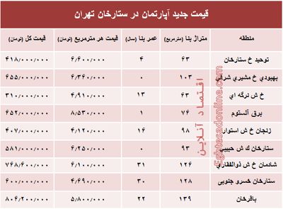 مظنه آپارتمان در منطقه ستارخان چند؟ +جدول