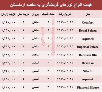 قیمت تور پاییزی ارمنستان +جدول