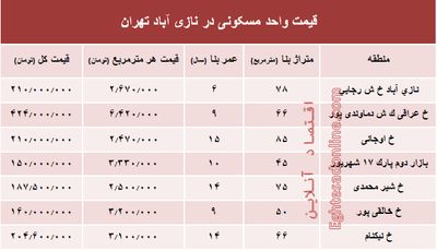 قیمت واحد مسکونی در نازی آباد تهران؟ +جدول