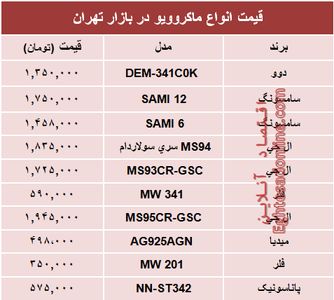قیمت انواع ماکروویو در بازار چند؟ +جدول
