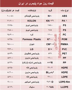 قیمت روز مواد پلیمری در ایران +جدول