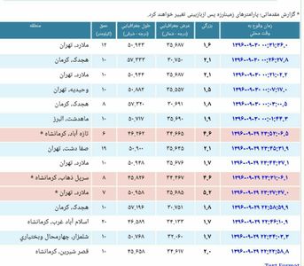 افزایش تعداد پس لرزه‌های زلزله تهران +جدول
