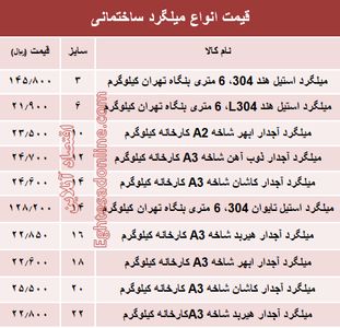 قیمت انواع میلگرد ساختمانی +جدول