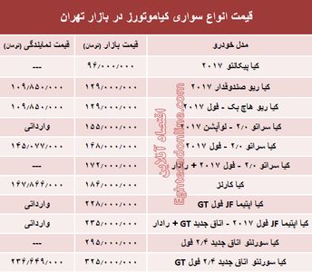 قیمت انواع سواری کیاموتورز در بازار تهران + جدول