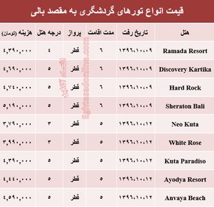 هزینه سفر به بالی در دی ماه جاری +جدول