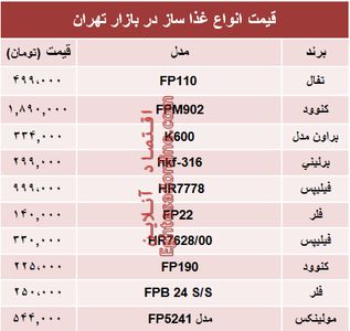 نرخ انواع غذا ساز در بازار تهران؟ +جدول