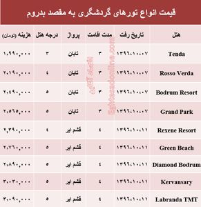 هزینه سفر به مارماریس در دی ماه۹۶ +جدول