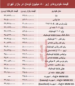 با ۵۰ میلیون‌ چه خودرویی می‌توان خرید؟ +جدول