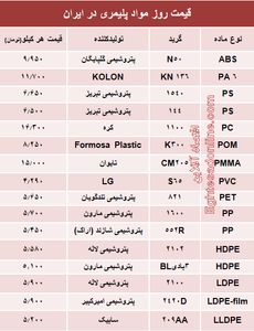قیمت روز مواد پلیمری در ایران +جدول