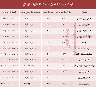 مظنه آپارتمان در منطقه  قلهک چند؟ +جدول