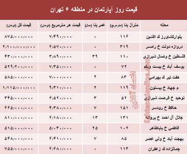 نرخ قطعی آپارتمان در منطقه ۶ تهران؟ +جدول