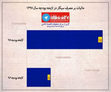 افزایش سه برابری مالیات مصرف سیگار در لایحه بودجه +اینفوگرافیک