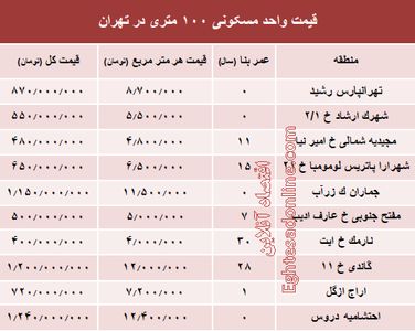 مظنه واحدهای ۱۰۰ متری در تهران +جدول