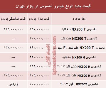 قیمت جدید انواع خودرو لکسوس در بازار تهران +جدول