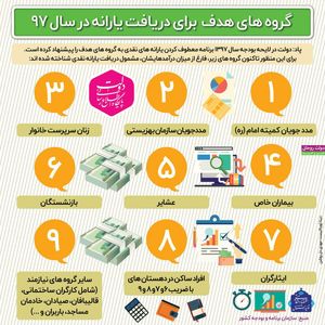 گروه‌های هدف برای دریافت یارانه در سال ۹۷  +اینفوگرافیک