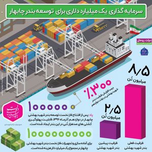 سرمایه‌گذاری ۱میلیارد دلاری برای توسعه بندرچابهار +اینفوگرافیک