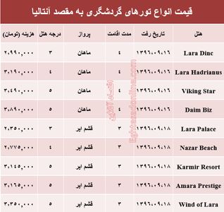 قیمت تور پاییزی آنتالیا +جدول