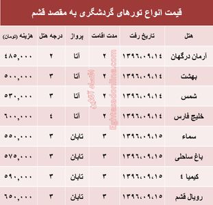 مظنه تور هوایی قشم؟ +جدول