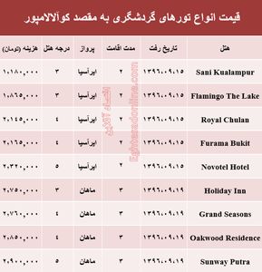 هزینه سفر به کوآلالامپور در آذر ماه۹۶ +جدول
