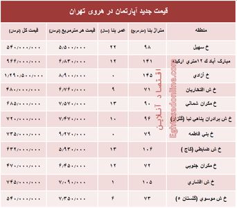 مظنه آپارتمان در منطقه هروی تهران؟ +جدول