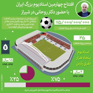 افتتاح چهارمین استادیوم بزرگ ایران با حضور رییس‌جمهور در شیراز +اینفوگرافیک