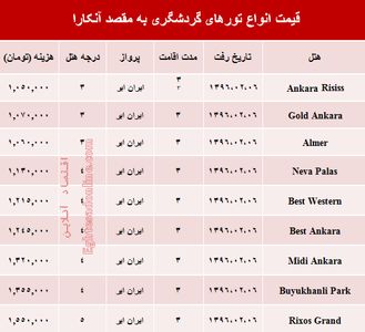 قیمت تور آنکارا در دومین ماهِ سال +جدول