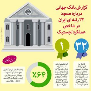 گزارش بانک‌جهانی از صعود ۳۲ رتبه‌ای ایران در شاخص لجستیک