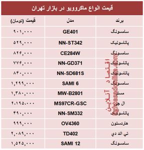 قیمت انواع ماکروویو در بازار تهران؟ +جدول
