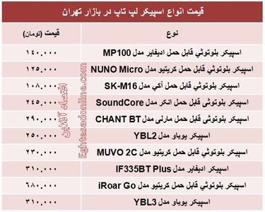 قیمت انواع اسپیکر لپ تاپ؟ +جدول