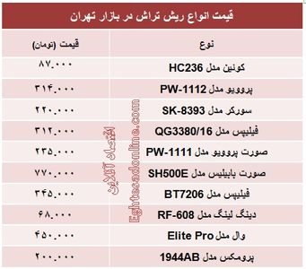 انواع ریش‌تراش چند؟ +جدول