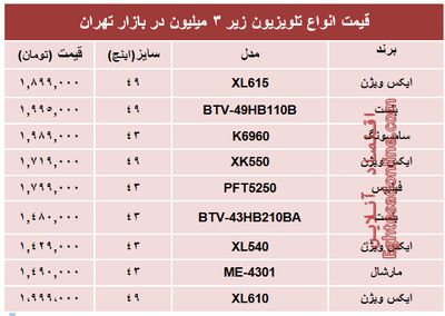 قیمت پرفروش‌ترین تلویزیون‌های‌ ارزان در بازار؟ +جدول