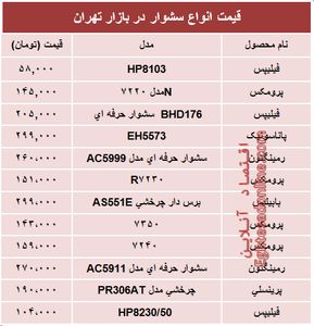 جدیدترین انواع سشوار در بازار چند؟ + جدول
