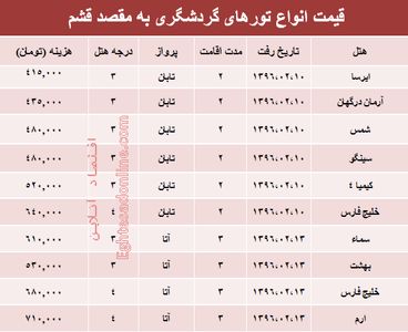 هزینه سفر بهاری به قشم +جدول