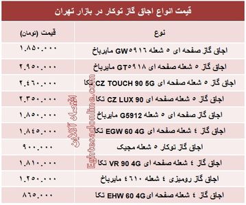 انواع اجاق گاز توکار چند؟ +جدول