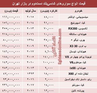مظنه خودروهای شاسی‌بلند دست‌دوم در بازار؟ +جدول
